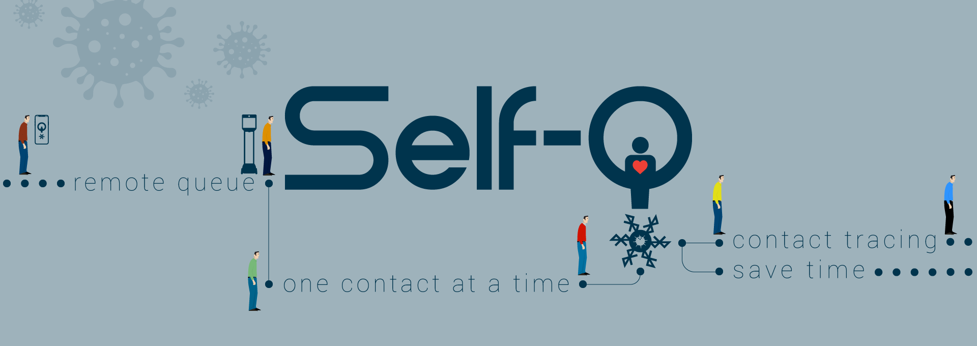 Self-Q Connected Self Queue