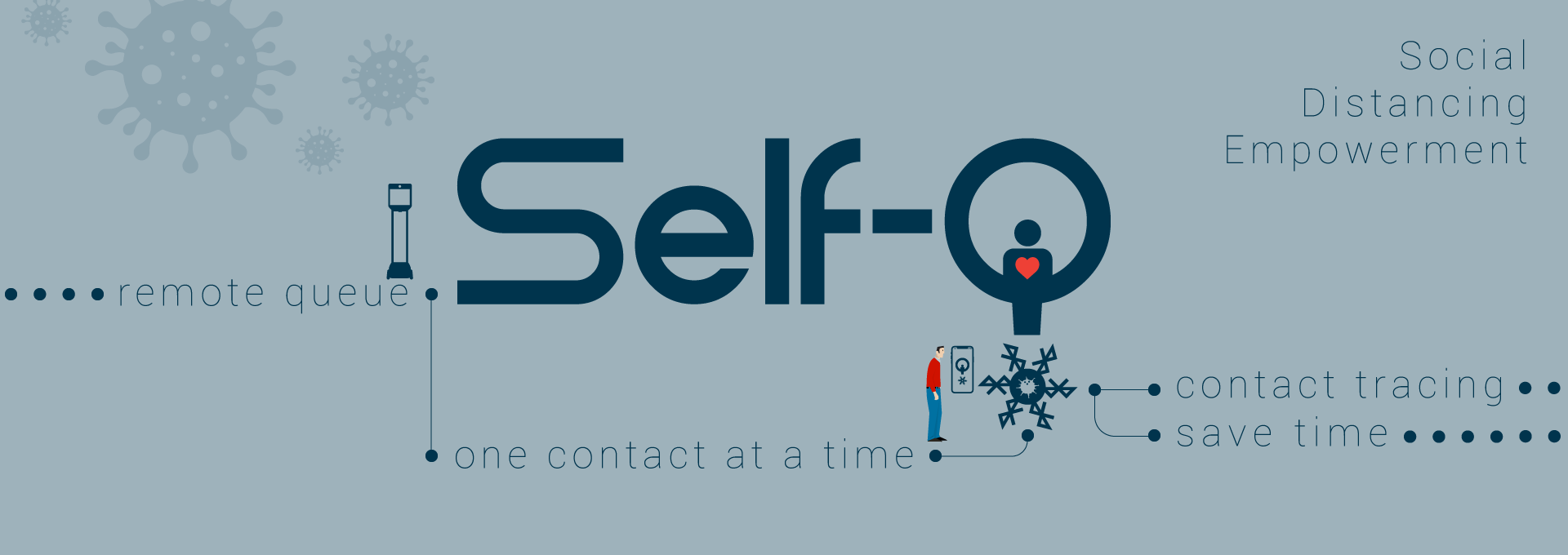 Self-Q Connected Self Queue