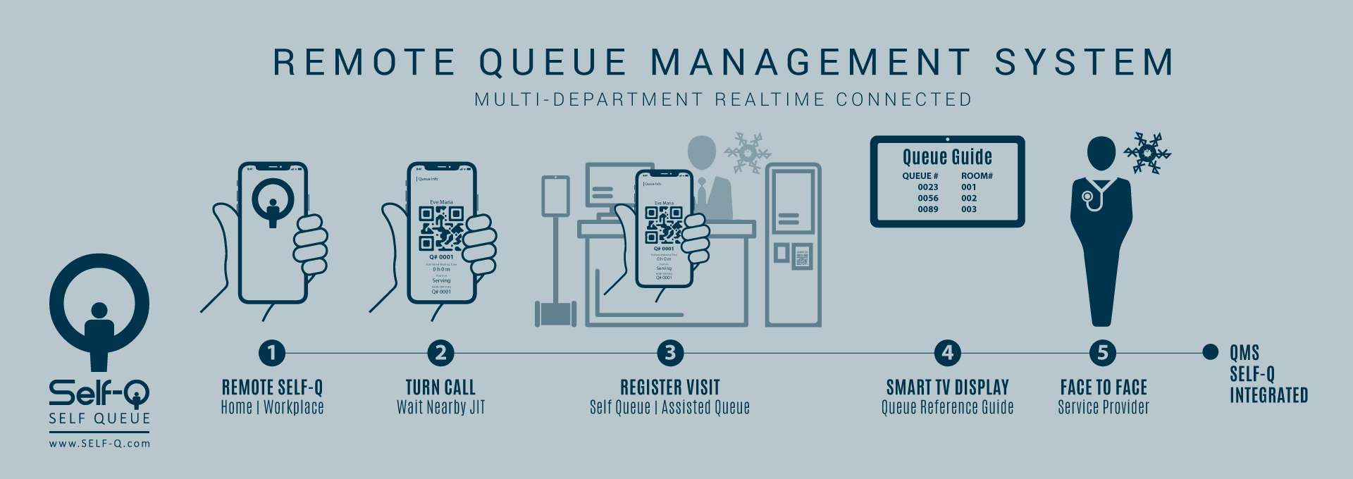 Self-Q Connected Self Queue